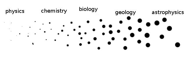 fields of knowledge