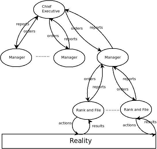 hierarchy